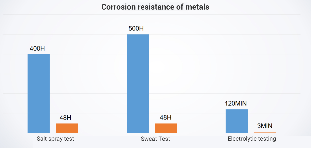 Corrosion resistance of metals.jpg