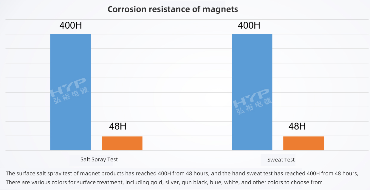 Corrosion resistance2.jpg